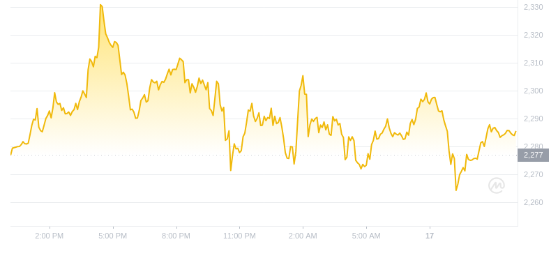 2024年09月17日以太坊价格